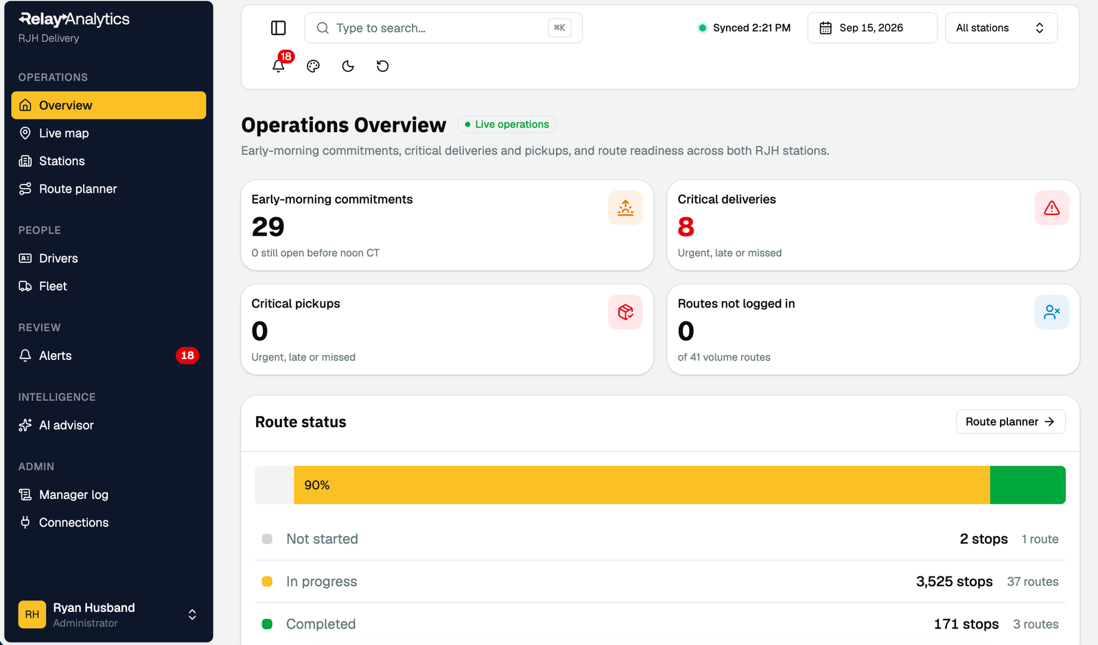Relay operations overview showing early-morning commitments, critical deliveries, critical pickups, routes not logged in, and route status